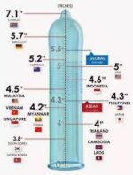 Penis Enlargement Vacuum Pump in Sri Lanka - Sex Toy for Men - Sex Toys Sri Lanka