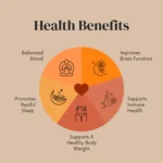 Ashwagandha - 60 capsules - Image 4